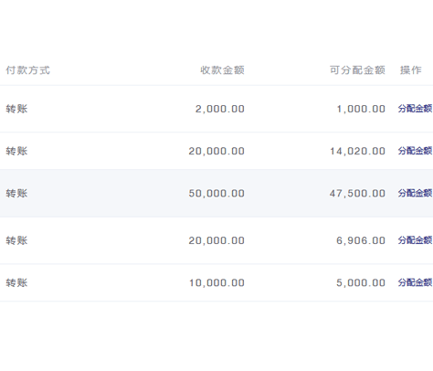 CRM系統銷售便捷性