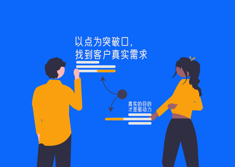 采用CRM系統，能幫你解決哪些問題？